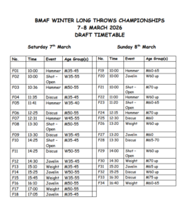 British Masters Winter Throws Championships 2026 - BMAF - British ...